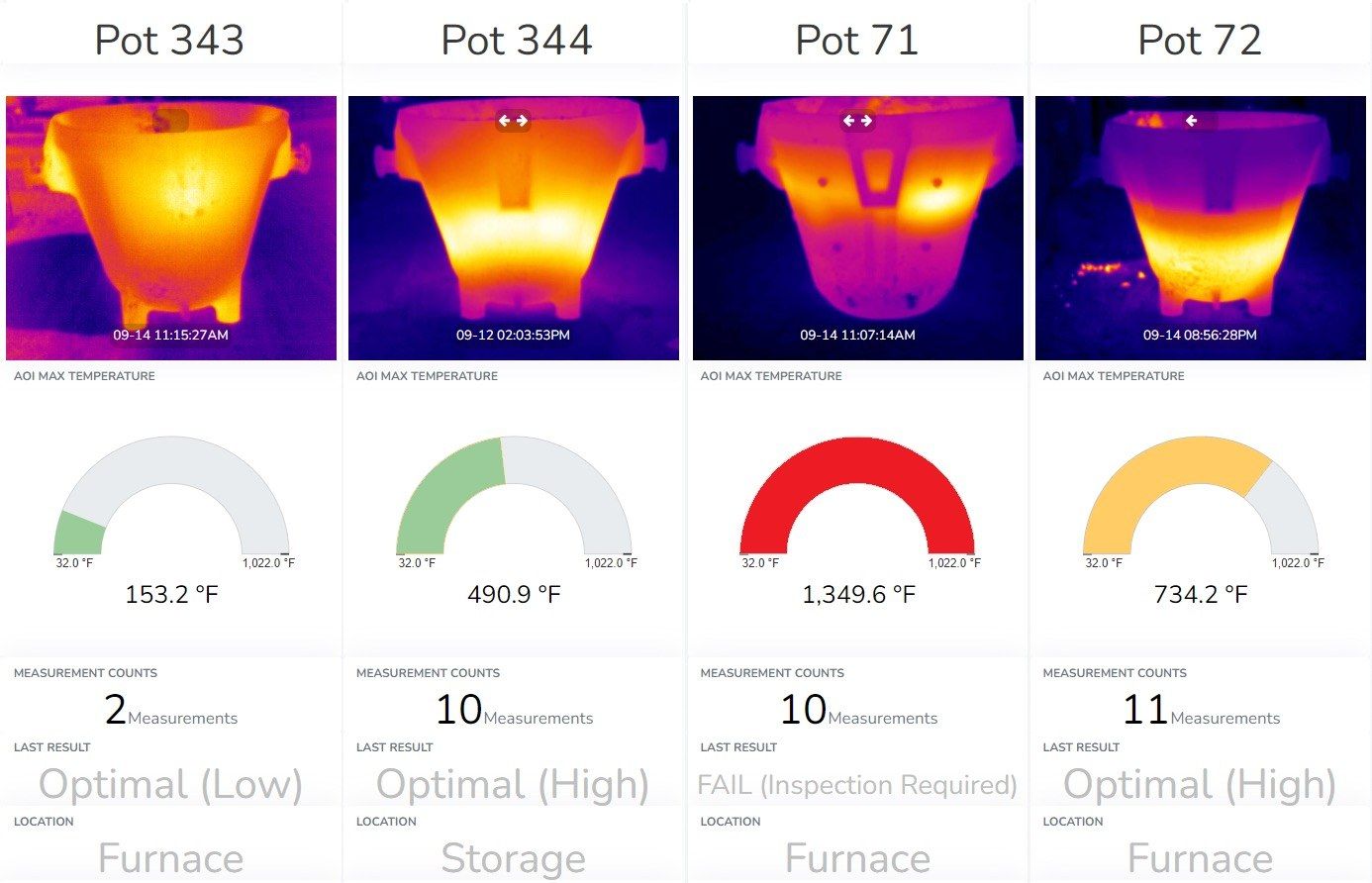 Pot overview with thermal images, temperatures and status